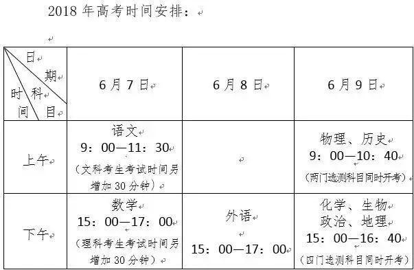 考试前多久进考场（考前几分钟进考场）